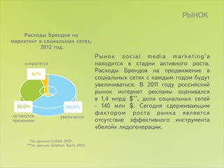 ÐÛÍÎÊ




                                         ? ûíîê social media marketing’a
    ñîêðàòÿòñÿ                           íàõîäèòñÿ â ñòàäèè àêòèâíîãî ðîñòà.
         4,1%
                                         Ðàñõîäû Áðåíäîâ íà ïðîäâèæåíèå â
                                         ñîöèàëüíûõ ñåòÿõ ñ êàæäûì ãîäîì áóäóò
                                         óâåëè÷èâàòüñÿ. Â 2011 ãîäó ðîññèéñêèé
                                         ðûíîê èíòåðíåò ðåêëàìû îöåíèâàëñÿ
                                         â 1,4 ìëðä $**, äîëÿ ñîöèàëüíûõ ñåòåé
 36,0%                    60,0%          - 140 ìëí $. Ñåãîäíÿ ñäåðæèâàþùèì
îñòàíóòñÿ
                                         ôàêòîðîì ðîñòà ðûíêà ÿâëÿåòñÿ
                       óâåëè÷àòñÿ
ïðåæíèìè                                 îòñóòñòâèå ýôôåêòèâíîãî èíñòðóìåíòà
                                         «áåëîé» ëèäîãåíåðàöèè.

       *ïî äàííûì CoSSA 2012ã.
      **ïî äàííûì Goldman Sachs 2012ã.
 
