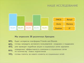 ÍÀØÅ ÈÑÑËÅÄÎÂÀÍÈÅ



                                               FMCG       Retail

                                                Auto      Horeca
 90,0%   80,0%   45,0%   85,0%   70,0%         Fashion      IT



      Ìû îïðîñèëè 30 ðàçëè÷íûõ áðåíäîâ:

90%   áóäåò èíòåðåñíà ïëàòôîðìà Friends and Brands
80%   ãîòîâû íàãðàäèòü àêòèâíîãî ïîëüçîâàòåëÿ ñêèäêàìè è ïîäàðêàìè
45%   óæå ïðîâîäÿò ïîäîáíûå àêöèè â ñîöèàëüíûõ ñåòÿõ «ðóêàìè»
      îïðåäåëÿþò ýôôåêòèâíîñòü êîìïàíèè â ñîöèàëüíûõ ñåòÿõ
85%   ïî êîëè÷åñòâó íîâûõ ïîäïèñ÷èêîâ
70%   ãîòîâû ïëàòèòü çà íîâîãî êëèåíòà èç ñîöèàëüíûõ ñåòåé
 