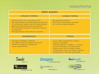 ÊÎÍÊÓÐÅÍÒÛ
                                     SWOT ÀÍÀËÈÇ
            ÑÈËÜÍÛÅ ÑÒÎÐÎÍÛ                                      CËÀÁÛÅ ÑÒÎÐÎÍÛ

- Òàêîé ñèñòåìû íåò â ñîöèàëüíûõ ñåòÿõ              - Íåò ïðîòîòèïà ïðîåêòà
- Ìû ïðåäñòàâëÿåì àâòîìàòèçèðîâàííîå ðåøåíèå        - Îòñóòñòâèå ñîáñòâåííîé àóäèòîðèè
- Ó íàñ âûñîêèé ïðîöåíò «áåëîé» ëèäîãåíèðàöèè       - Íåò êëèåíòîâ ñðåäè Áðåíäîâ
- Âèðàëüíîå ðàñïðîñòðàíåíèå ïðèëîæåíèÿ
- Ìû èñïîëüçóåì îòêðûòûå òåõíîëîãèè ñèëüíûõ
  êîíêóðåíòîâ
- Ìû ïðåäñòàâëÿåì ðàñøèðåííóþ àíàëèòèêó

              ÂÎÇÌÎÆÍÎÑÒÈ                                             ÓÃÐÎÇÛ

- Ïðîäàæà ïëàòôîðìû Facebook,                       - Òîëüêî 10% ïîòðåáèòåëåé «èãðàþò»
  êàê ýôôåêòèâíûé ðåêëàìíûé èíñòðóìåíò                â ïðîìî ñ áðåíäàìè
- Ðàçâèòèå ïëàòôîðìû, äîáàâëåíèå                    - "Ìîòèâèðîâàííûé" òðàôôèê - íå âñåãäà
  íîâûõ âîçìîæíîñòåé                                  ëîÿëüíî âñòðå÷àåòñÿ ïîëüçîâàòåëÿìè
                                                    - Ñåðâèñ ìîæåò áûòü ïîâòîðåí ñàìèìè
                                                      ñîöèàëüíûìè ñåòÿìè èëè áîëåå ñèëüíûìè
                                                      êîíêóðåíòàìè ñ áîëüøåé àóäèòîðèåé




             seedr.ru                           foursquare.com                     buzzlook.ru



             goodbuzz.org                       altergeo.ru                        youscan.ru
 