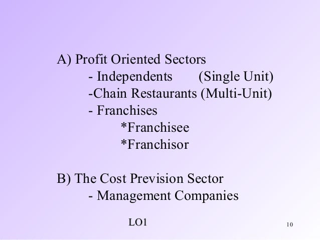 Institutional Food Service Management Companies Institutional Food Service Management Companies