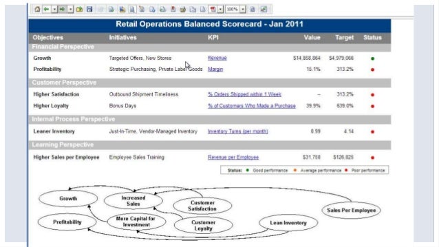 Microstrategy tooltip options