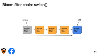 Bloom filter chain: switch()
11
Bloom
filter
Bloom
filter
Bloom
filter
Bloom
filter
t
Bloom
filter
remove add
 