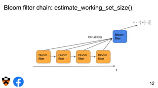 Bloom filter chain: estimate_working_set_size()
12
Bloom
filter
Bloom
filter
Bloom
filter
Bloom
filter
t
OR all bits
Bloom
filter
 
