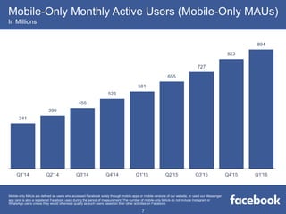 Mobile-only MAUs are defined as users who accessed Facebook solely through mobile apps or mobile versions of our website, or used our Messenger
app (and is also a registered Facebook user) during the period of measurement. The number of mobile-only MAUs do not include Instagram or
WhatsApp users unless they would otherwise qualify as such users based on their other activities on Facebook.
Mobile-Only Monthly Active Users (Mobile-Only MAUs)
In Millions
7
 