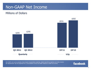 Non-GAAP Net Income
Millions of Dollars
                                                                                                                     $582
                                                                                                   $531




                                      $295
                  $285




             Q2 2011              Q2 2012                                                         1H'11             1H'12

                       Quarterly                                                                              YTD



Non-GAAP net income excludes share based compensation expense, related payroll tax expense and other income
tax adjustments—see the Appendix for a reconciliation of this non-GAAP measure to GAAP net income.


                                                                                                                            13
 