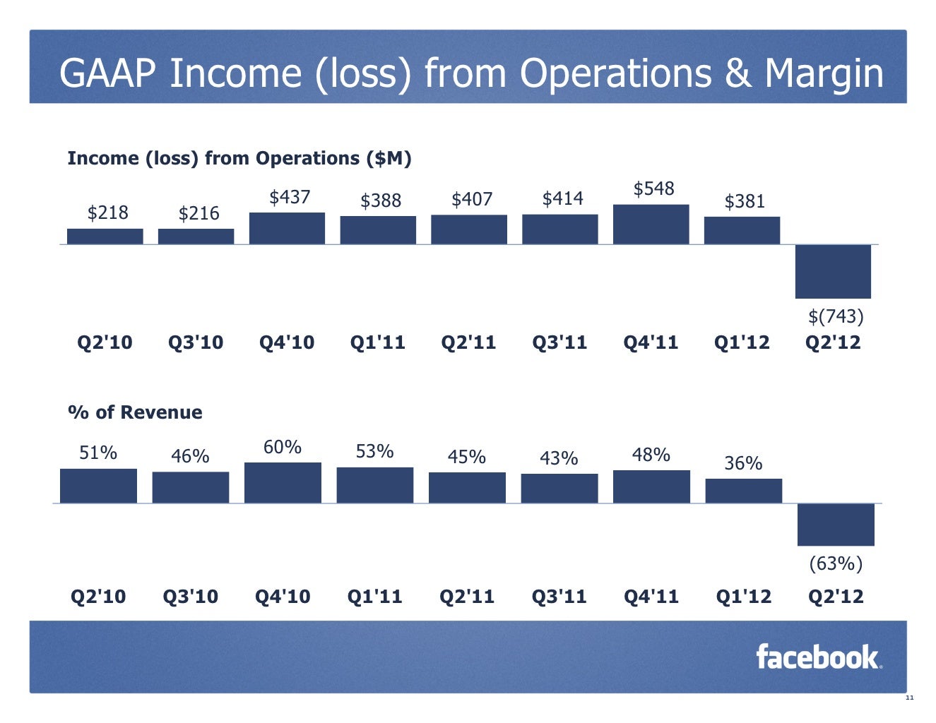 Facebook Quarterly Earnings Slides (Q2)