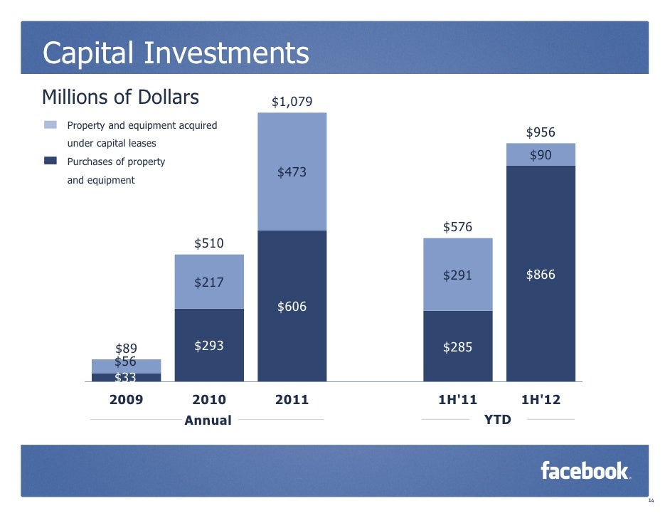 Facebook Quarterly Earnings Slides (Q2)