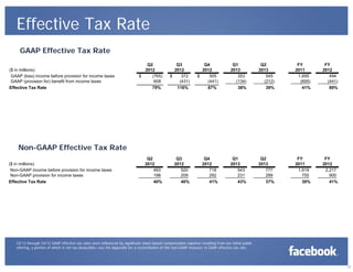 Effective Tax Rate
GAAP Effective Tax Rate
($ in millions)
GAAP (loss) income before provision for income taxes
GAAP (provision for) benefit from income taxes
Effective Tax Rate

Q2
2012
$
(765)
608
79%

Q3
2012
$
372
(431)
116%

Q4
2012
$
505
(441)
87%

Q1
2013
353
(134)
38%

Q2
2013
545
(212)
39%

FY
2011
1,695
(695)
41%

FY
2012
494
(441)
89%

Q2
2012
493
198
40%

Q3
2012
520
209
40%

Q4
2012
718
292
41%

Q1
2013
543
231
43%

Q2
2013
777
289
37%

FY
2011
1,919
755
39%

FY
2012
2,217
900
41%

Non-GAAP Effective Tax Rate
($ in millions)
Non-GAAP income before provision for income taxes
Non-GAAP provision for income taxes
Effective Tax Rate

Q3’12 through Q4’12 GAAP effective tax rates were influenced by significant share-based compensation expense resulting from our initial public
offering, a portion of which is not tax-deductible—see the Appendix for a reconciliation of this non-GAAP measure to GAAP effective tax rate.

17

 