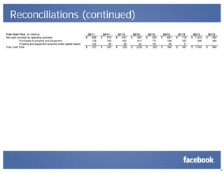 Reconciliations (continued)
Free Cash Flow (in millions)
Net cash provided by operating activities
Purchases of property and equipment
Property and equpiment acquired under capital leases
Free Cash Flow

Q3'11
565
136
102
$
327

$

Q4'11
510
185
80
$
245

$

Q1'12
441
453
38
$
(50)

$

Q2'12
240
413
52
$ (225)

$

Q3'12
250
171
161
$
(82)

$

Q4'12
681
198
89
$
394

$

Q1'13
719
327
11
$
381

$

Q2'13
$ 1,322
268
$ 1,054

Q3'13
950
284
$
666

$

24

 
