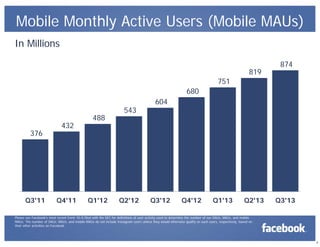 Mobile Monthly Active Users (Mobile MAUs)
In Millions
819

874

751
680

376

Q3'11

432

Q4'11

488

Q1'12

543

Q2'12

604

Q3'12

Q4'12

Q1'13

Q2'13

Q3'13

Please see Facebook's most recent Form 10-Q filed with the SEC for definitions of user activity used to determine the number of our DAUs, MAUs, and mobile
MAUs. The number of DAUs, MAUs, and mobile MAUs do not include Instagram users unless they would otherwise qualify as such users, respectively, based on
their other activities on Facebook.

6

 