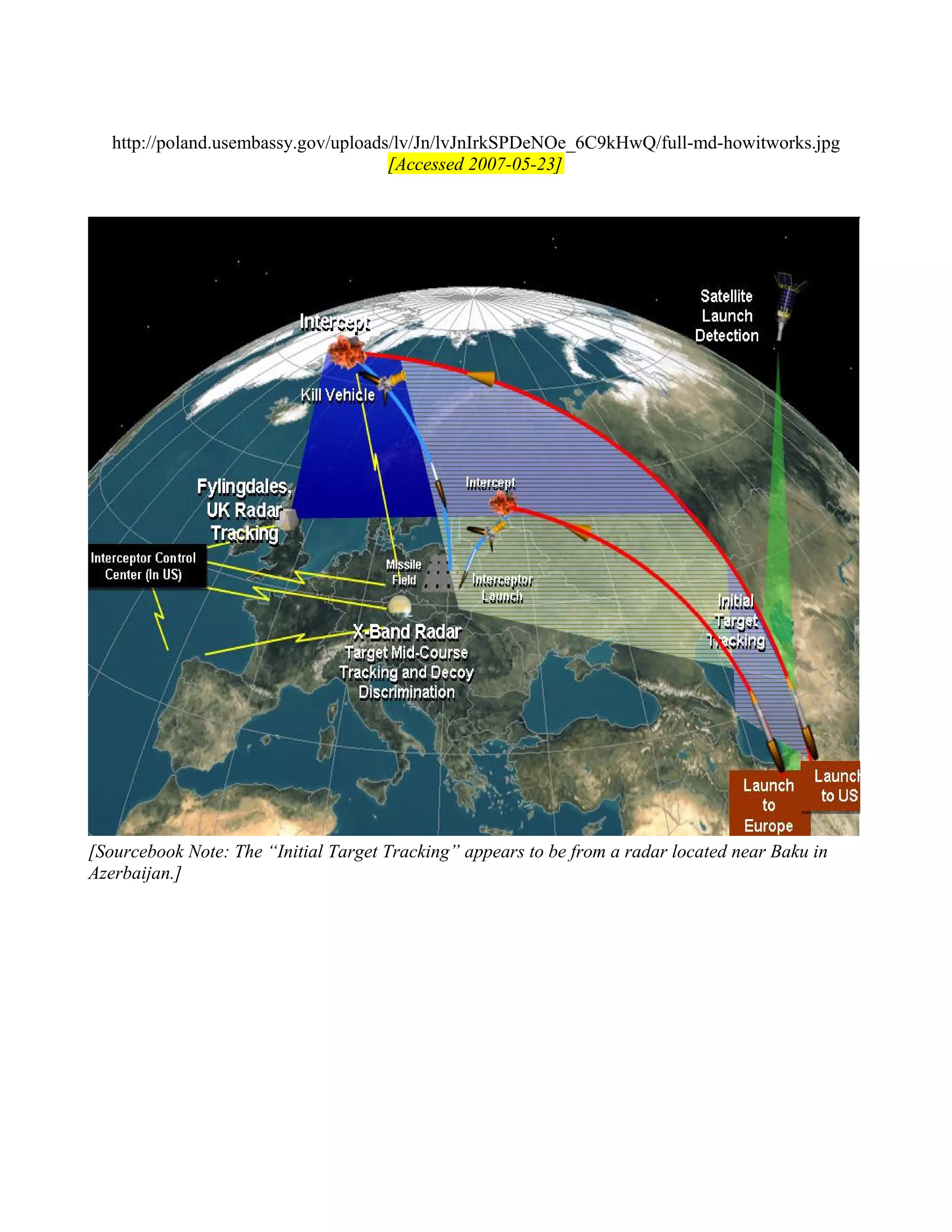 http://poland.usembassy.gov/uploads/lv/Jn/lvJnIrkSPDeNOe_6C9kHwQ/full-md-howitworks.jpg
                                      [Accessed 2007-05-23]




[Sourcebook Note: The “Initial Target Tracking” appears to be from a radar located near Baku in
Azerbaijan.]
 