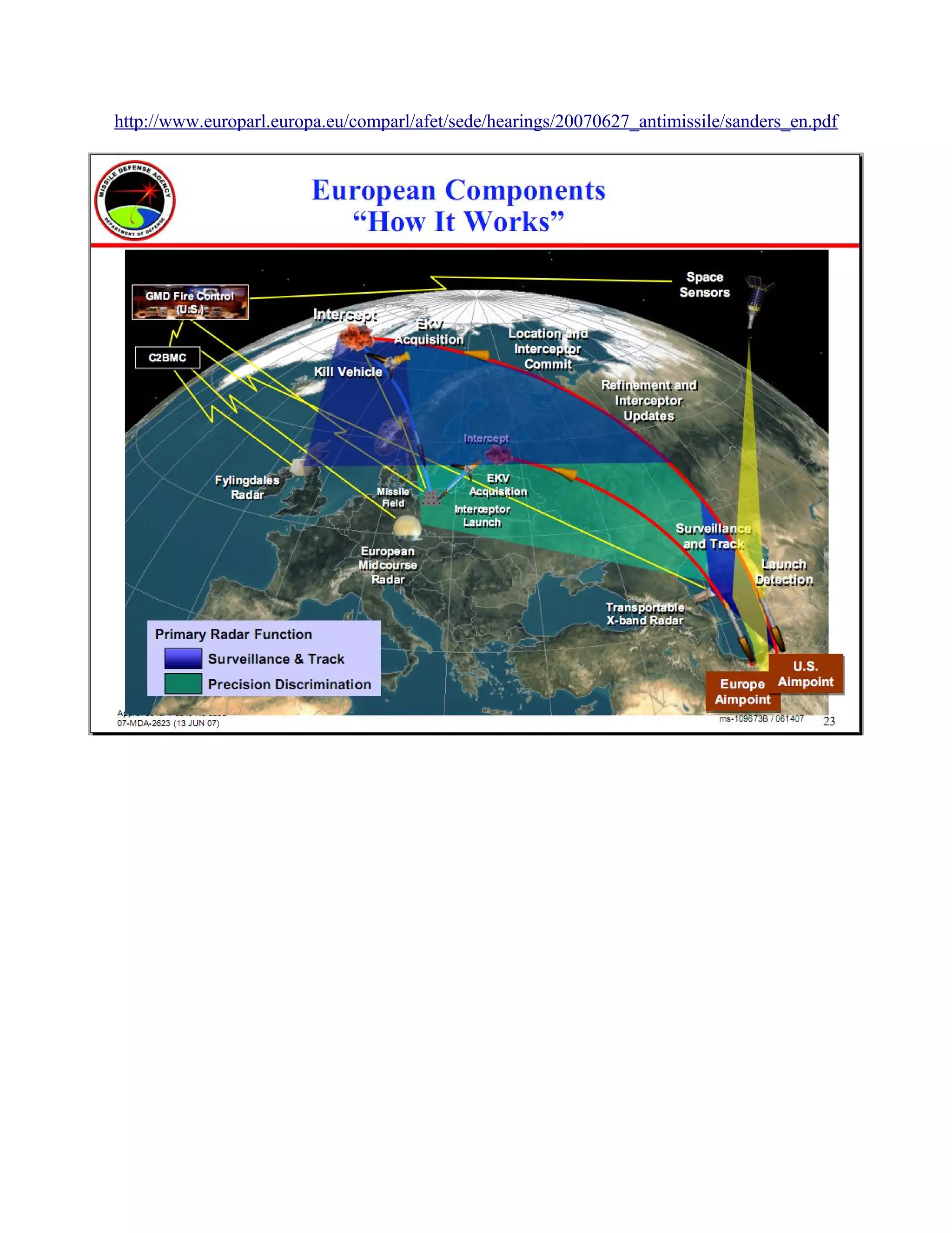 http://www.europarl.europa.eu/comparl/afet/sede/hearings/20070627_antimissile/sanders_en.pdf
 