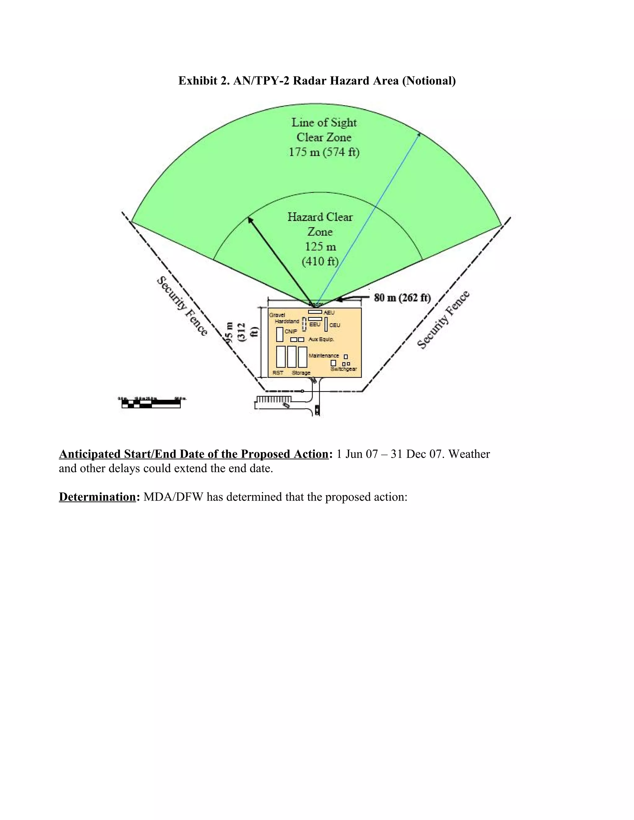 Exhibit 2. AN/TPY-2 Radar Hazard Area (Notional)




Anticipated Start/End Date of the Proposed Action: 1 Jun 07 – 31 Dec 07. Weather
and other delays could extend the end date.

Determination: MDA/DFW has determined that the proposed action:
 