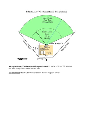 Exhibit 2. AN/TPY-2 Radar Hazard Area (Notional)




Anticipated Start/End Date of the Proposed Action: 1 Jun 07 – 31 Dec 07. Weather
and other delays could extend the end date.

Determination: MDA/DFW has determined that the proposed action:
 