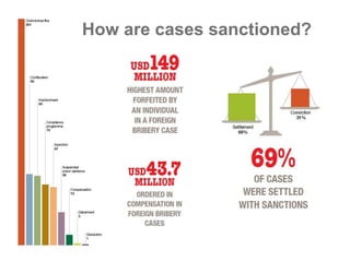 How are cases sanctioned? 
 