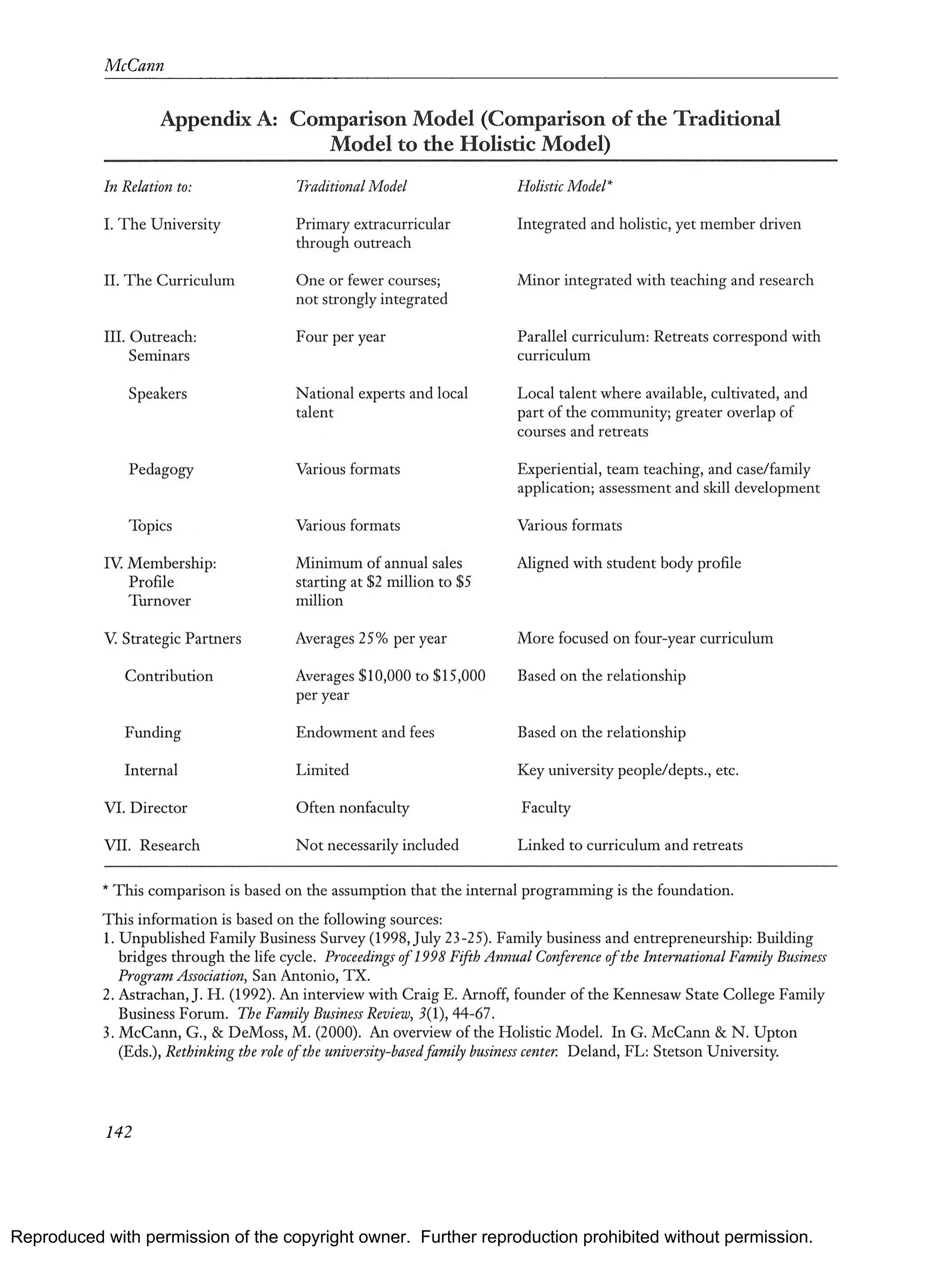 Reproduced with permission of the copyright owner. Further reproduction prohibited without permission.
 