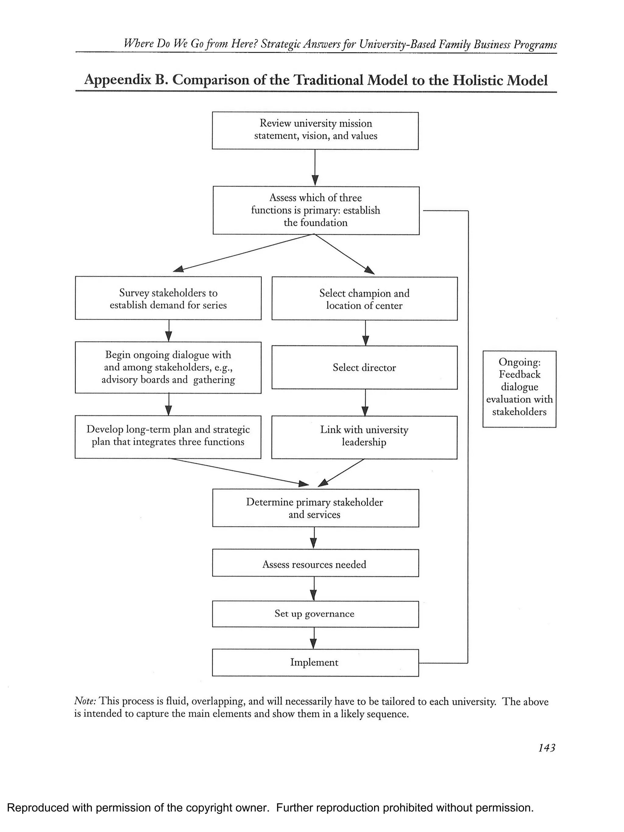 Reproduced with permission of the copyright owner. Further reproduction prohibited without permission.
 