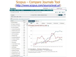 Scopus – Compare Journals Tool (http://www.scopus.com/source/eval.url)  