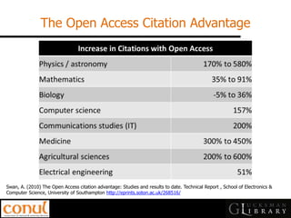 The Open Access Citation Advantage 
Swan, A. (2010) The Open Access citation advantage: Studies and results to date. Technical Report , School of Electronics & Computer Science, University of Southampton http://eprints.soton.ac.uk/268516/  