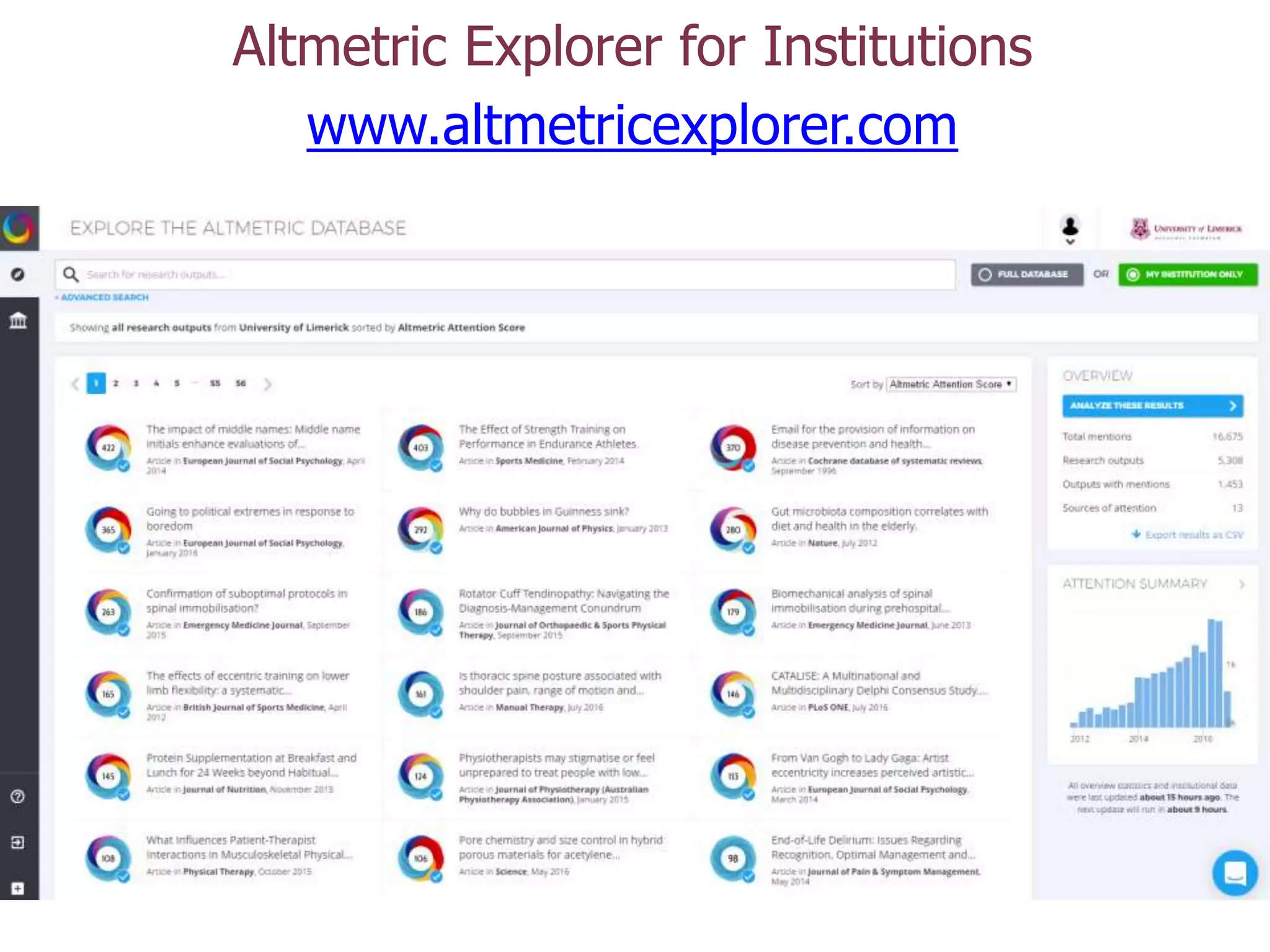 Altmetric Explorer for Institutions
www.altmetricexplorer.com
 