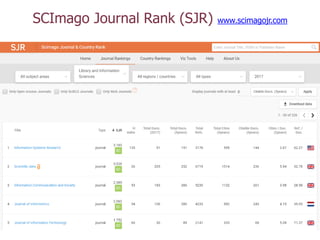 SCImago Journal Rank (SJR) www.scimagojr.com
 