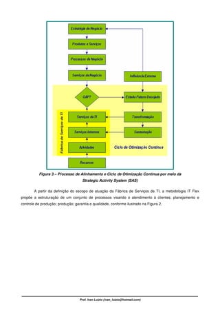 Fábrica de Serviços de TI