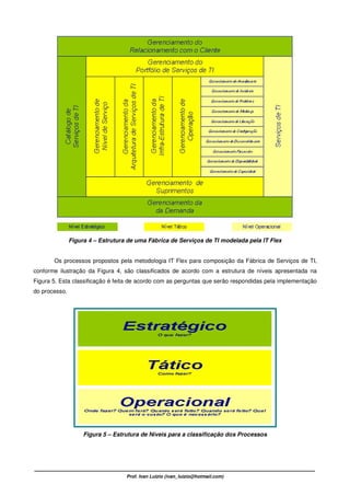 Fábrica de Serviços de TI