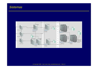 Fábrica de Serviços de TI by IT Flex