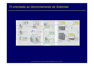 Fábrica de Serviços de TI by IT Flex