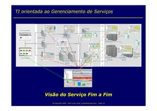 Fábrica de Serviços de TI by IT Flex