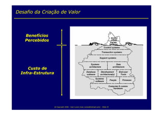 Fábrica de Serviços de TI by IT Flex
