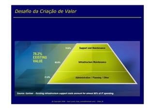 Fábrica de Serviços de TI by IT Flex