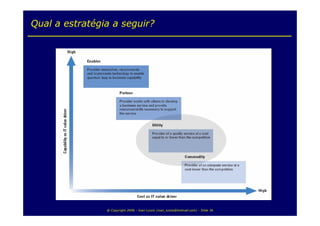 Fábrica de Serviços de TI by IT Flex