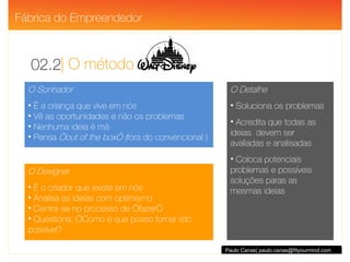 | O método 02.2 Paulo Canas| paulo.canas@fityourmind.com O Sonhador É a criança que vive em nós Vê as oportunidades e não os problemas Nenhuma ideia é má Pensa  “out of the box” ( fora do convencional ) O Designer É o criador que existe em nós Analisa as ideias com optimismo Centra-se no processo de “fazer” Questiona: “Como é que posso tornar isto possível? O Detalhe Soluciona os problemas Acredita que todas as ideias  devem ser avaliadas e analisadas Coloca potenciais problemas e possíveis soluções paras as mesmas ideias Fábrica do Empreendedor 