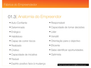 | Anatomia do Empreendor 01.3 Paulo Canas| paulo.canas@fityourmind.com Auto-Confiante Determinado Enérgico Habilidoso Capaz de correr riscos Realizado Criativo Capacidade de iniciativa Flexível Espírito positivo face à mudança Responsável Capacidade de tomar decisões Líder Versátil Orientação para o objectivo Eficiente Sabe identificar oportunidades Optimista Fábrica do Empreendedor 