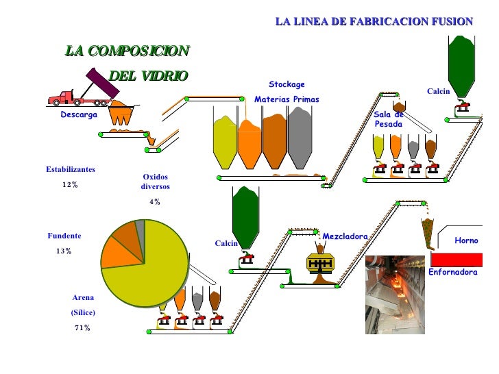 44+ Proceso De Fabricacion Del Vidrio Gif Tipos 44+ Proceso De Fabricacion Del Vidrio Gif Tipos