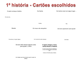 E assim começa a história
Era uma vez…
Os Heróis
Chinês
Os heróis vivem em algum lugar…
Ilha
Missão
Encontrar um lugar mágico
Os maus vão atrapalhar
Um monstro de sete cabeças
Os bons aparecem para ajudar
Uma fada
Os bons dão sempre alguma coisa
para ajudar o herói
Um chapéu que torna invisível quem o puser na
cabeça
E agora chegou a hora,
vamos fechar a história
E no fim os maus vão ser castigados e
os bons recompensados e tudo acaba
bem.
Inventa um final feliz para a história.
 
