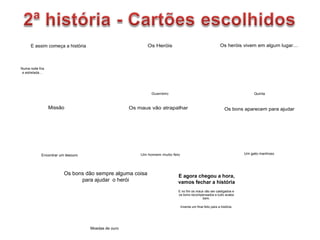 E assim começa a história
Numa noite fria
e estrelada…
Os Heróis
Guerreiro
Os heróis vivem em algum lugar…
Quinta
Missão
Encontrar um tesouro
Os maus vão atrapalhar
Um homem muito feio
Os bons aparecem para ajudar
Um gato manhoso
Os bons dão sempre alguma coisa
para ajudar o herói
Moedas de ouro
E agora chegou a hora,
vamos fechar a história
E no fim os maus vão ser castigados e
os bons recompensados e tudo acaba
bem.
Inventa um final feliz para a história.
 