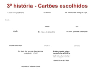 E assim começa a história
Certo dia…
Os Heróis
Princesa
Os heróis vivem em algum lugar…
Gruta
Missão
Encontrar um livro mágico
Os maus vão atrapalhar
Uma bruxa
Os bons aparecem para ajudar
Um moleiro
Os bons dão sempre alguma coisa
para ajudar o herói
Uma chave que abre todas as portas
E agora chegou a hora,
vamos fechar a história
E no fim os maus vão ser castigados e
os bons recompensados e tudo acaba
bem.
Inventa um final feliz para a história.
 