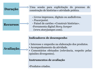 Duração
Recursos
Avaliação
Uma sessão para explicitação do processo de
construção de histórias e atividade prática.
‑ Livros impressos, digitais ou audiolivros.
- Powerpoint.
- Painel de cartões «Construir histórias».
‑Ferramenta digital Story Jumper
(www.storyjumper.com).
Indicadores de desempenho
• Interesse e empenho na elaboração dos produtos.
• Acompanhamento da atividade.
• Comentários efetuados (relevância, respeito pelas
opiniões divergentes).
Instrumentos de avaliação
•Produtos criados.
 