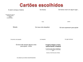E assim começa a história
No tempo em que os
caracóis tinham
cabelo
encaracolado…
Os Heróis
Índio
Os heróis vivem em algum lugar…
Jardim
Missão
Encontrar uma espada
Os maus vão atrapalhar
Um leopardo
Os bons aparecem para ajudar
Um gato manhoso
Os bons dão sempre alguma coisa
para ajudar o herói
Um pássaro que cantava maravilhosamente
E agora chegou a hora,
vamos fechar a história
E no fim os maus vão ser castigados e
os bons recompensados e tudo acaba
bem.
Inventa um final feliz para a história.
 