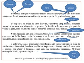 No tempo em que os caracóis tinham cabelo encaracolado, um índio com
uns óculos de sol passeava numa floresta sombria, perto do jardim da sua casa.
De repente, no meio de uma clareira, encontrou uma espada, espetada
numa rocha, com um diamante no punho. De imediato lembrou-se que poderia
vendê-la para, com o dinheiro obtido, construir uma casa mais bonita!
Nisto, apareceu um leopardo assustador, com dentes afiadíssimos e garras
enormes. O índio ficou cheio de medo, mas lembrou-se que tinha um gato
manhoso, muito espertalhão, que poderia ajudá-lo.
O gato teve, então, uma ideia brilhante: pôs um pássaro amigo em cima de
um buraco coberto de folhas bem verdinhas. O pássaro chilreava maravilhosamente
e acabou por atrair o leopardo, que caiu na armadilha preparada. O índio
conseguiu, então, agarrar a espada.
Alunos do 4º ano da EB do Chinicato (participação dos alunos de 1º ano)
Começo
Herói Espaço
Tempo
Missão
Adjuvante
s
Oponentes
Final
feliz!
 