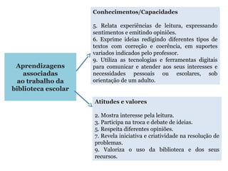 Aprendizagens
associadas
ao trabalho da
biblioteca escolar
Conhecimentos/Capacidades
5. Relata experiências de leitura, expressando
sentimentos e emitindo opiniões.
6. Exprime ideias redigindo diferentes tipos de
textos com correção e coerência, em suportes
variados indicados pelo professor.
9. Utiliza as tecnologias e ferramentas digitais
para comunicar e atender aos seus interesses e
necessidades pessoais ou escolares, sob
orientação de um adulto.
Atitudes e valores
2. Mostra interesse pela leitura.
3. Participa na troca e debate de ideias.
5. Respeita diferentes opiniões.
7. Revela iniciativa e criatividade na resolução de
problemas.
9. Valoriza o uso da biblioteca e dos seus
recursos.
 