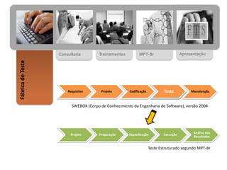 MPT-BrTreinamentosConsultoria
FábricadeTeste
Apresentação
Requisitos Projeto Codificação Teste Manutenção
SWEBOK (Corpo de Conhecimento da Engenharia de Software), versão 2004
Projeto Preparação Especificação Execução
Análise dos
Resultados
Teste Estruturado segundo MPT-Br
Teste
 