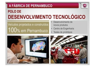 A FÁBRICA DE PERNAMBUCO
POLO DE
DESENVOLVIMENTO TECNOLÓGICO
                                    •  Desenvolvimento de
Veículos projetados e construídos      novos produtos

100% em Pernambuco                  •  Centro de Engenharia
                                    •  Testes de protótipos
 