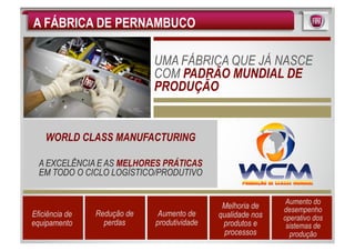 A FÁBRICA DE PERNAMBUCO

                             UMA FÁBRICA QUE JÁ NASCE
                             COM PADRÃO MUNDIAL DE
                             PRODUÇÃO


    WORLD CLASS MANUFACTURING

  A EXCELÊNCIA E AS MELHORES PRÁTICAS
  EM TODO O CICLO LOGÍSTICO/PRODUTIVO


                                                              Aumento do
                                              Melhoria de    desempenho
Eficiência de   Redução de    Aumento de     qualidade nos   operativo dos
equipamento       perdas     produtividade    produtos e      sistemas de
                                               processos       produção
 