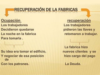 RECUPERACIÓN DE LA FABRICAS
Ocupación recuperación
Los trabajadores Los trabajadores
Decidieron quedarse pidieron las llaves y
La noche en la fabrica retomaron a trabajar.
Para tomarla .
La fabrica hizo
Su idea era tomar el edificio, nuevos clientes y se
Y negociar de esa posición hizo cargo del pago
de
Con los patrones. La Deuda.
 