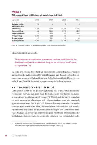 30 NÄR TILLITEN PRÖVAS
TABELL 1.
Bidragsberättigad folkbildning på avdelningsnivå (tkr).
intäkter 2008 2009 2010 2011
Deltagar- & för-
säljningsintäkter
51 4 0 0
Statsbidrag 1 890 2 753 13 184 14 031
Kommunbidrag 582 2 261 3 093 3 843
Landstingsbidrag 162 1 153 857 1 167
Övriga bidrag 1 360 323 66 0
Övriga intäkter 23 131 199 13
Summa intäkter 4 068 6 625 17 399 19 054
Källa: IR Ekonomi 2008–2017, Folkbildningsrådet 2019 (opublicerat material)
Utskottets ställningstagande:
”Utskottet anser att resultatet av ovannämnda studie av studieförbundet Ibn
Rushds verksamhet bör avvaktas och avstyrker därför motion 2018/19:440
(SD) yrkande 6.”22
De olika nivåerna av den offentliga ekonomin är sammankopplade. Utan en
nationell statlig auktorisation blir också bidragen från de andra offentliga or-
ganen mer ovissa och förhandlingsbara. Folkbildningsrådet tilldelas en cen-
tral roll som det tilllitsbaserade styrsystemets grindvakt och garant.
3.3 	 TEOLOGISK OCH POLITISK MILJÖ
Detta avsnitt syftar till att ge en övergripande bild över de muslimska folk-
rörelserna i Sverige, men även över de rörelser som Ibn Rushds medlems-
organisationer påstås ha samröre med. För klargöra detta har vi intervjuat
ett antal sakkunniga islamologer och religionsforskare samt några centrala
representanter inom Ibn Rushd och dess medlemsorganisationer. Intervju-
erna har rört ämnen som islam, det muslimska civilsamhället och sunni-/
shiaskolorna men också det muslimska brödraskapet och salafismens fram-
växt i Sverige. De gör inte på något vis anspråk på att vara uttömmande eller
heltäckande. Exempelvis berör vi inte alls sufismen. Här vill vi endast redo-
22	 Betänkande 2018/19:KrU9. Folkbildningsfrågor. Sveriges Riksdag (2019). http://www.riksdagen.
se/sv/dokument-lagar/arende/betankande/folkbildningsfragor_H601KrU9
 