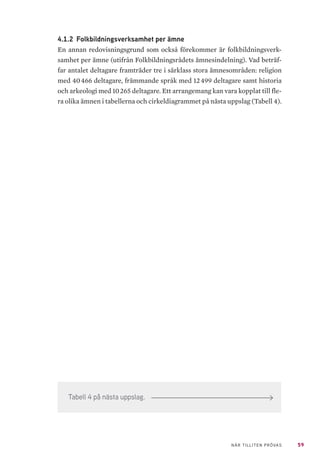 59NÄR TILLITEN PRÖVAS
4.1.2 	Folkbildningsverksamhet per ämne
En annan redovisningsgrund som också förekommer är folkbildningsverk-
samhet per ämne (utifrån Folkbildningsrådets ämnesindelning). Vad beträf-
far antalet deltagare framträder tre i särklass stora ämnesområden: religion
med 40 466 deltagare, främmande språk med 12 499 deltagare samt historia
och arkeologi med 10 265 deltagare. Ett arrangemang kan vara kopplat till fle-
ra olika ämnen i tabellerna och cirkeldiagrammet på nästa uppslag (Tabell 4).
Tabell 4 på nästa uppslag.
 