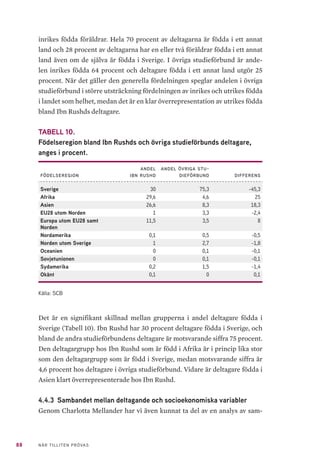 88 NÄR TILLITEN PRÖVAS
inrikes födda föräldrar. Hela 70 procent av deltagarna är födda i ett annat
land och 28 procent av deltagarna har en eller två föräldrar födda i ett annat
land även om de själva är födda i Sverige. I övriga studieförbund är ande-
len inrikes födda 64 procent och deltagare födda i ett annat land utgör 25
procent. När det gäller den generella fördelningen speglar andelen i övriga
studieförbund i större utsträckning fördelningen av inrikes och utrikes födda
i landet som helhet, medan det är en klar överrepresentation av utrikes födda
bland Ibn Rushds deltagare.
TABELL 10.
Födelseregion bland Ibn Rushds och övriga studieförbunds deltagare,
anges i procent.
födelseregion
andel
ibn rushd
andel övriga stu-
dieförbund differens
Sverige 30 75,3 -45,3
Afrika 29,6 4,6 25
Asien 26,6 8,3 18,3
EU28 utom Norden 1 3,3 -2,4
Europa utom EU28 samt
Norden
11,5 3,5 8
Nordamerika 0,1 0,5 -0,5
Norden utom Sverige 1 2,7 -1,8
Oceanien 0 0,1 -0,1
Sovjetunionen 0 0,1 -0,1
Sydamerika 0,2 1,5 -1,4
Okänt 0,1 0 0,1
Källa: SCB
Det är en signifikant skillnad mellan grupperna i andel deltagare födda i
Sverige (Tabell 10). Ibn Rushd har 30 procent deltagare födda i Sverige, och
bland de andra studieförbundens deltagare är motsvarande siffra 75 procent.
Den deltagargrupp hos Ibn Rushd som är född i Afrika är i princip lika stor
som den deltagargrupp som är född i Sverige, medan motsvarande siffra är
4,6 procent hos deltagare i övriga studieförbund. Vidare är deltagare födda i
Asien klart överrepresenterade hos Ibn Rushd.
4.4.3 	Sambandet mellan deltagande och socioekonomiska variabler
Genom Charlotta Mellander har vi även kunnat ta del av en analys av sam-
 